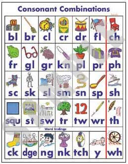 Consonant Combinations Poster